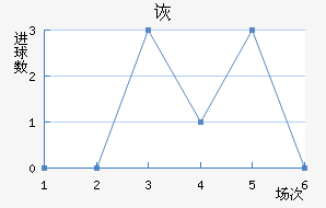 ڶ