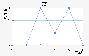 ޲