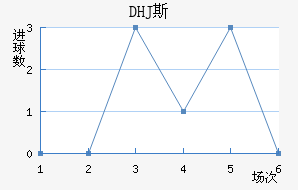 DHJ˹ɳǽ