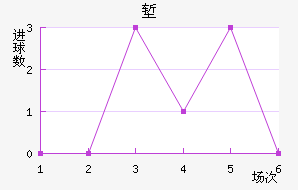 ǵ½