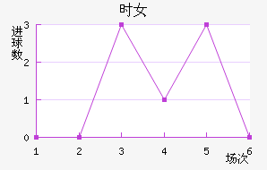 ʱŮ