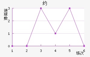 Լ