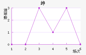 Ῠ