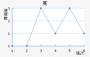 Ī½