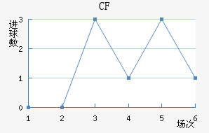 CFǽ