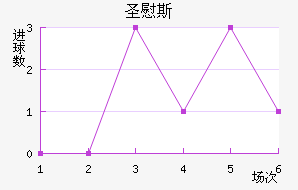 ʥ˹