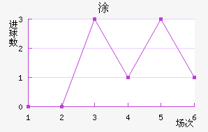 Ϳ