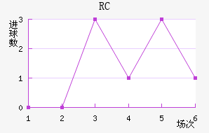 RCͽ