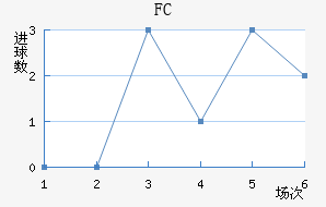 ˹FC