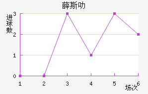 Ѧ˹߷