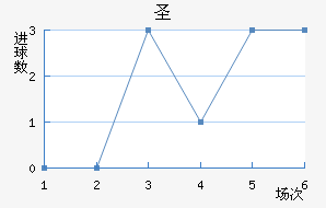 ʥ