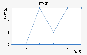 ʼҾ