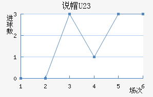 ˵ñU23