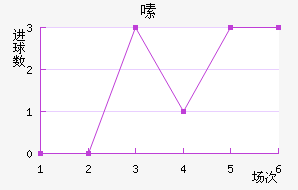 ༱