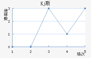 Kj˹