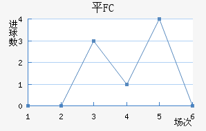 ƽFC