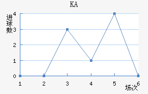 KA