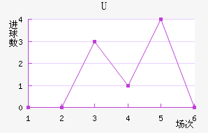 Uɭ