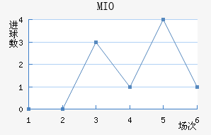 MIOݽϺ