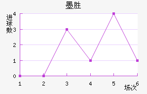 īʤ
