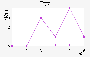 ʼұ˹Ů