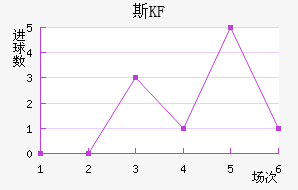 KFUM˹½