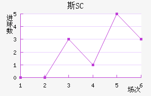 ˹SC