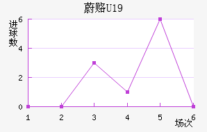 ε¸(U19)