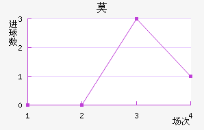 Ī