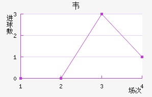 Τ