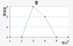 ³޽