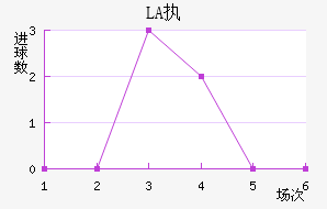 LASKִĽ