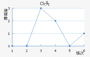 Chͷ
