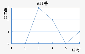 WIT³ǽ