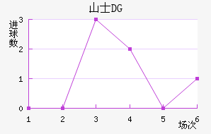 ɽʿDG