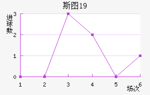 ˹ͼU19