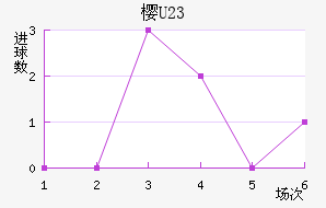 ӣU23