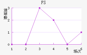 FSV˸