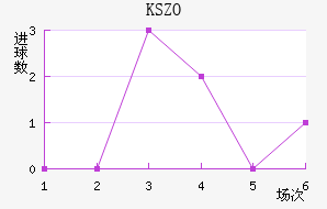 KSZO
