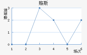 ±˹