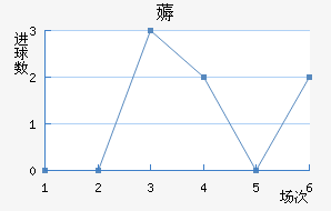 ī޽