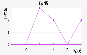 µºά