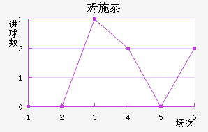 ķʩ̩