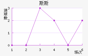 ˹˹ս