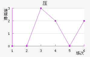 ѹ