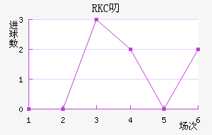 RKC߶˽