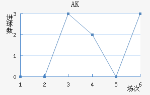 AK