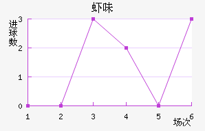 Ϻζ