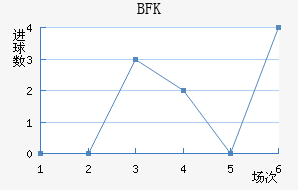 BFKͷ