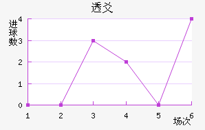 ͸سǽ